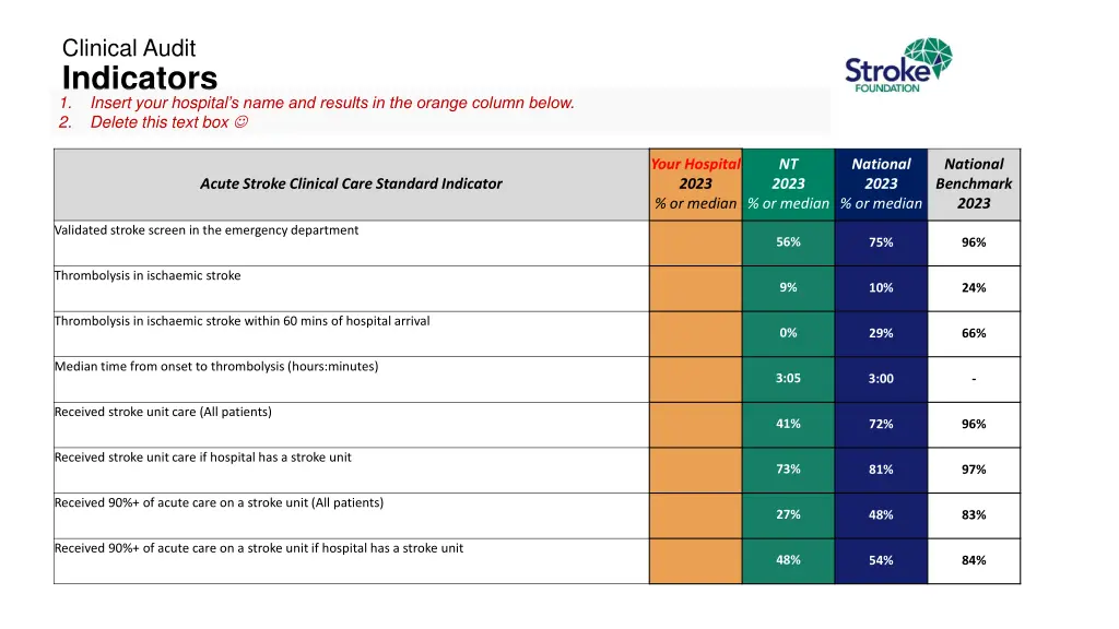 clinical audit indicators 1 insert your hospital