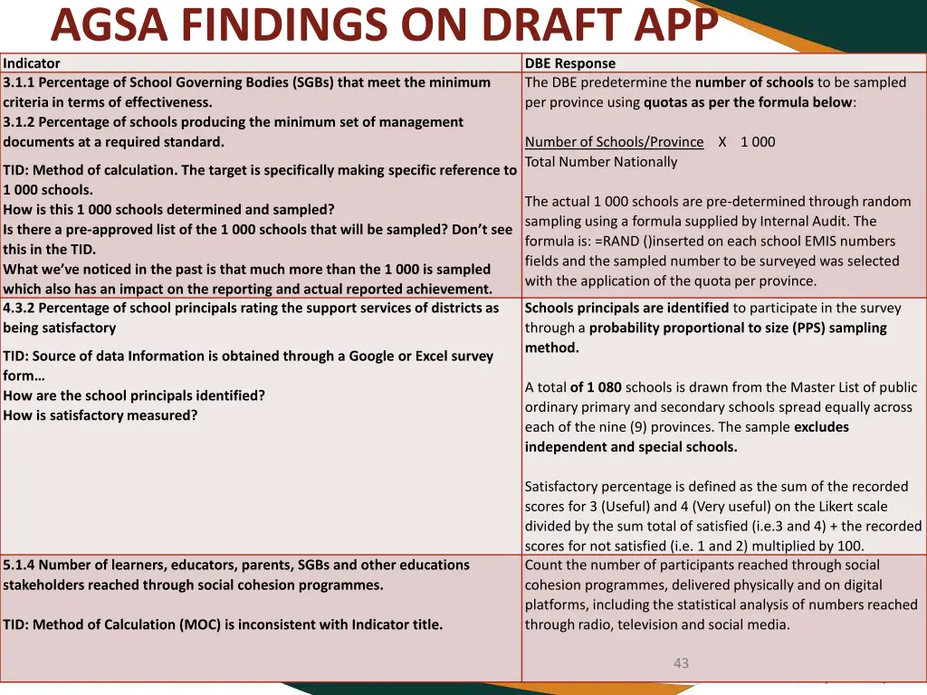 agsa findings on draft app indicator