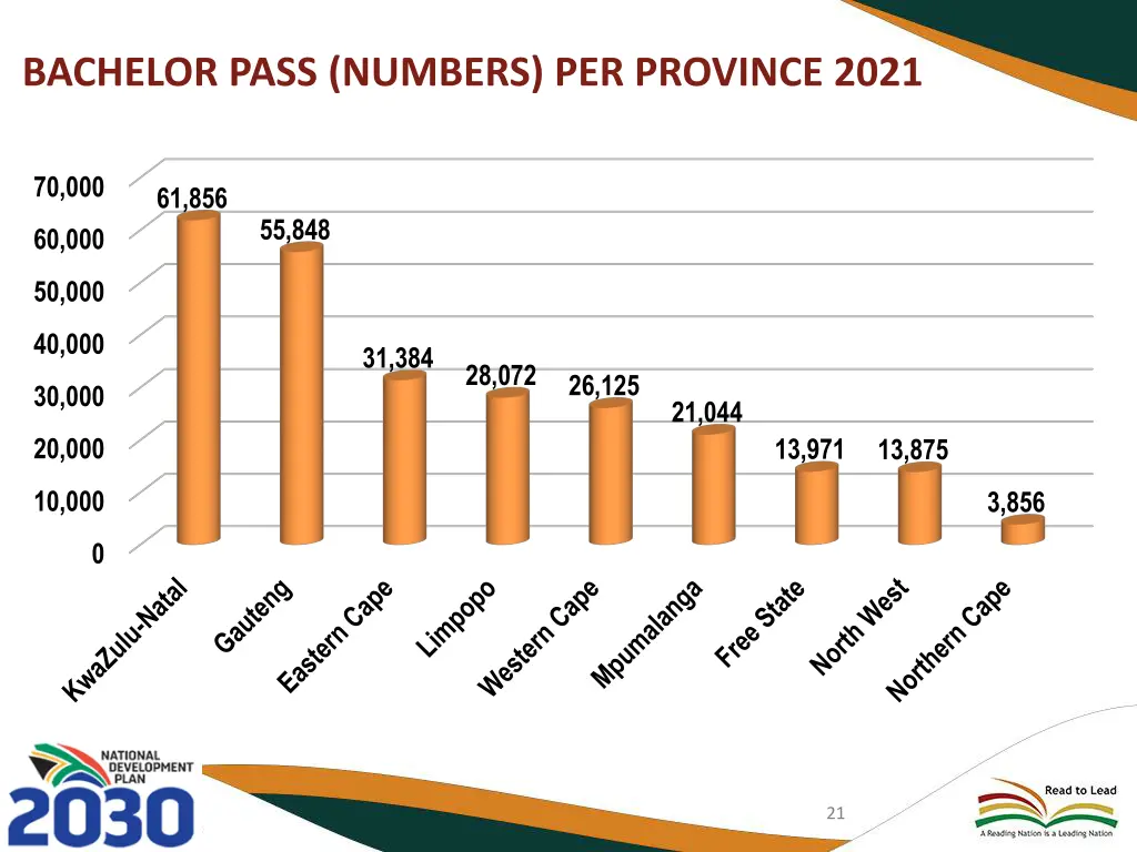 bachelor pass numbers per province 2021