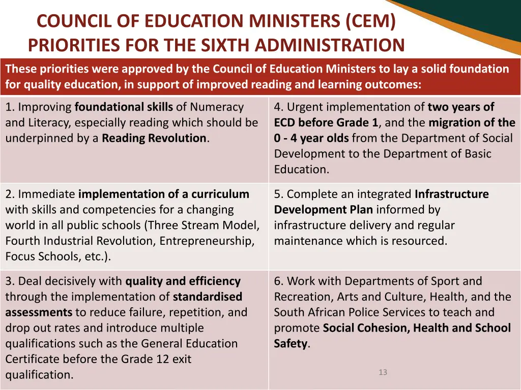 council of education ministers cem priorities