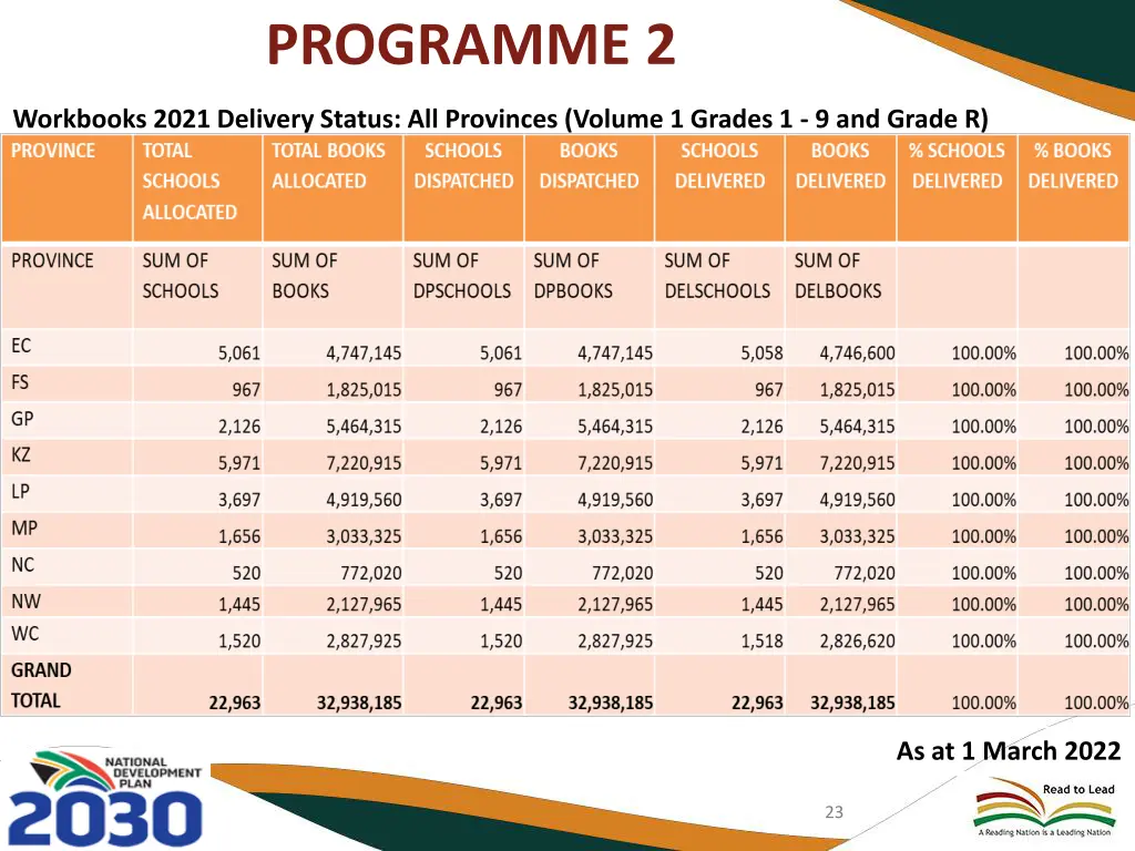 programme 2