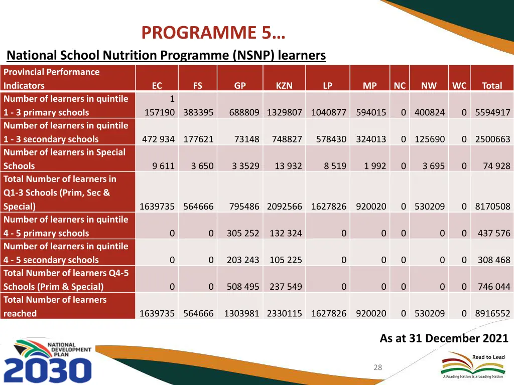 programme 5 1