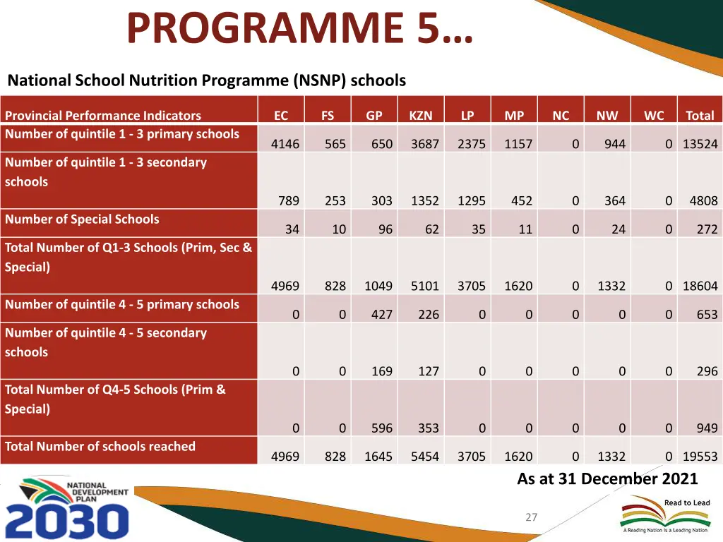 programme 5