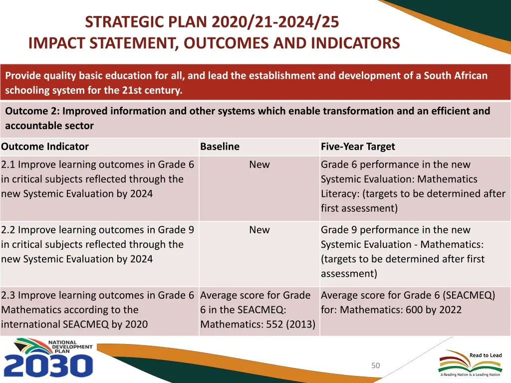 strategic plan 2020 21 2024 25 impact statement 2