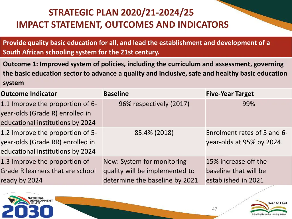 strategic plan 2020 21 2024 25 impact statement