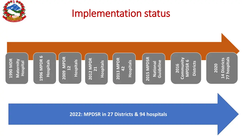 implementation status implementation status