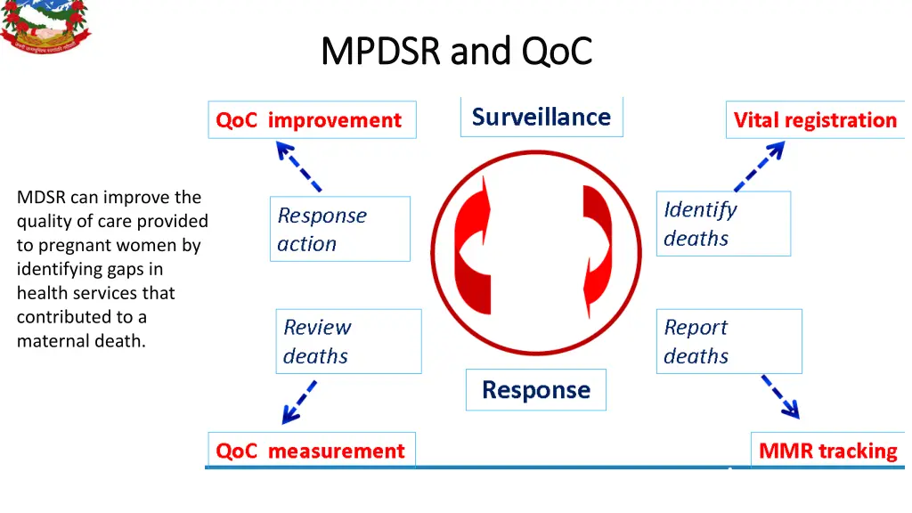 mpdsr and mpdsr and qoc