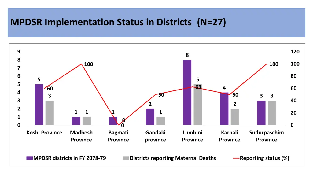 mpdsr mpdsr n 27 mpdsr implementation status