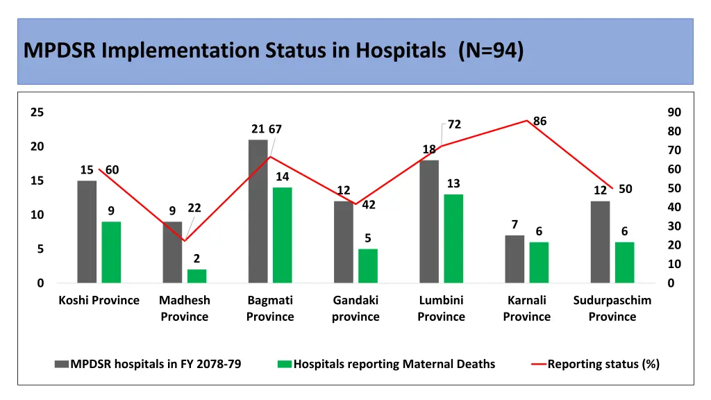 mpdsr mpdsr n 94 mpdsr implementation status