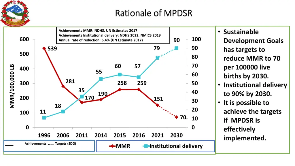 rationale of mpdsr rationale of mpdsr