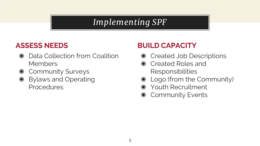 about this template implementing spf