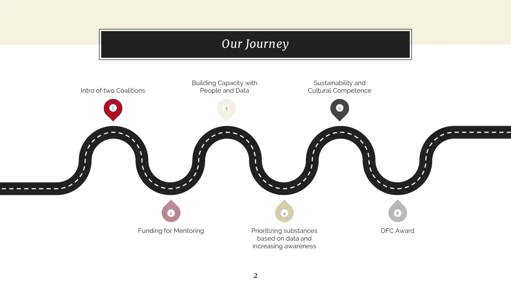 our journey