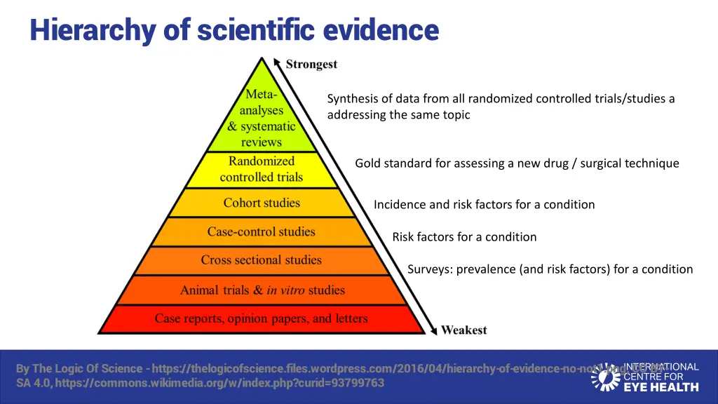 hierarchy of scientific evidence