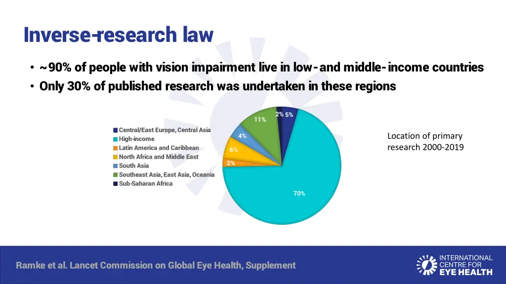 inverse research law