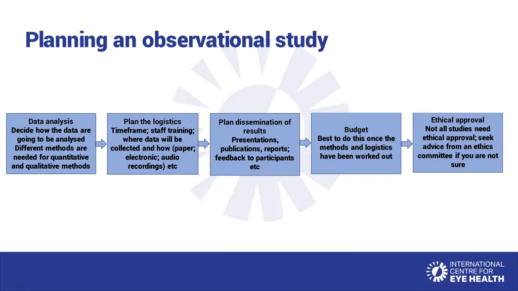 planning an observational study 3