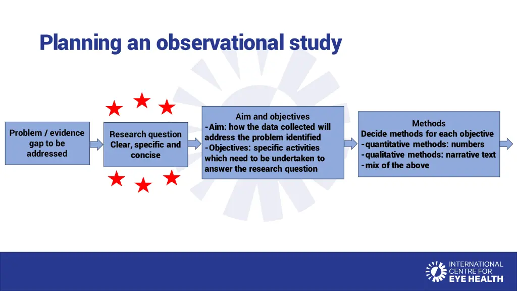 planning an observational study