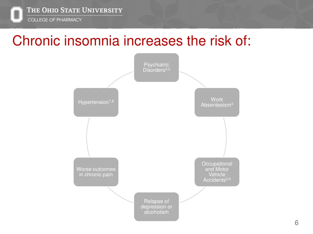 chronic insomnia increases the risk of