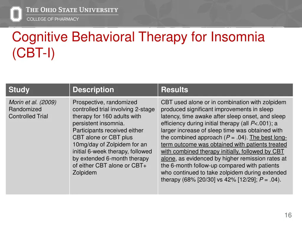 cognitive behavioral therapy for insomnia cbt i 1