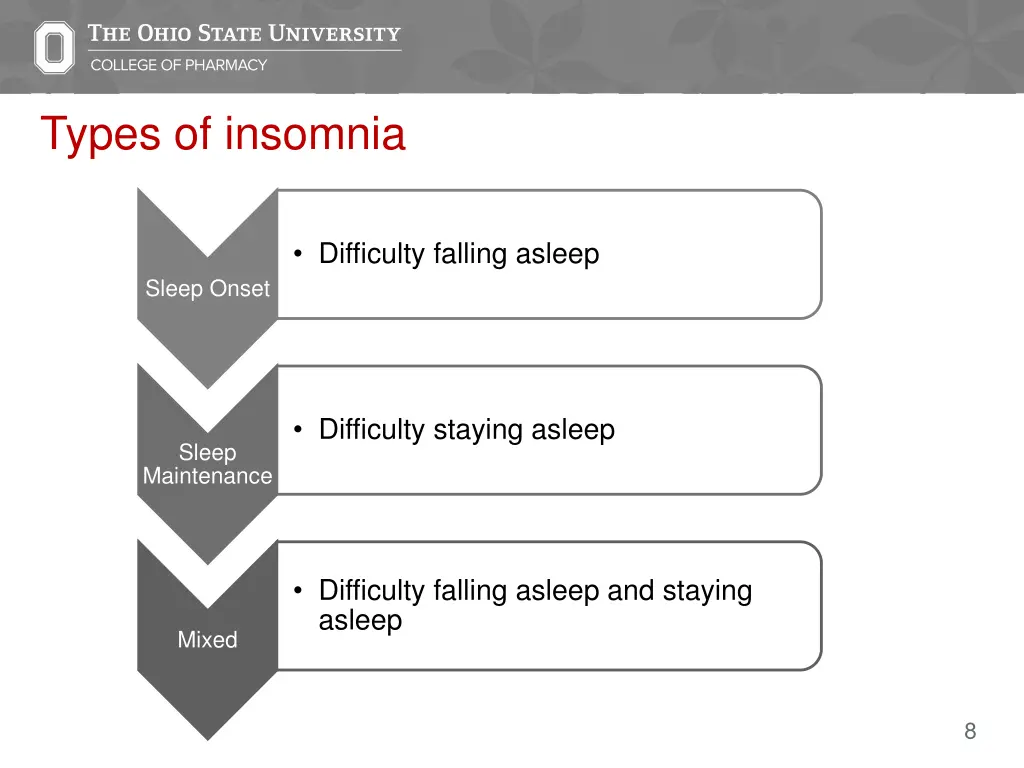 types of insomnia