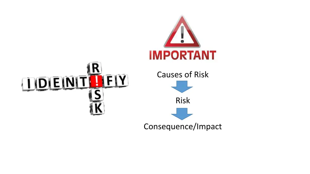 causes of risk