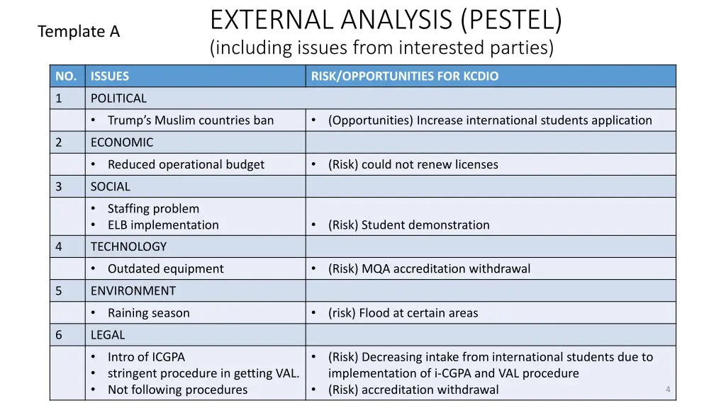 external analysis pestel including issues from