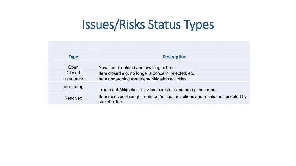 issues risks status types issues risks status