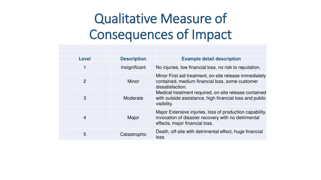 qualitative measure of qualitative measure 1