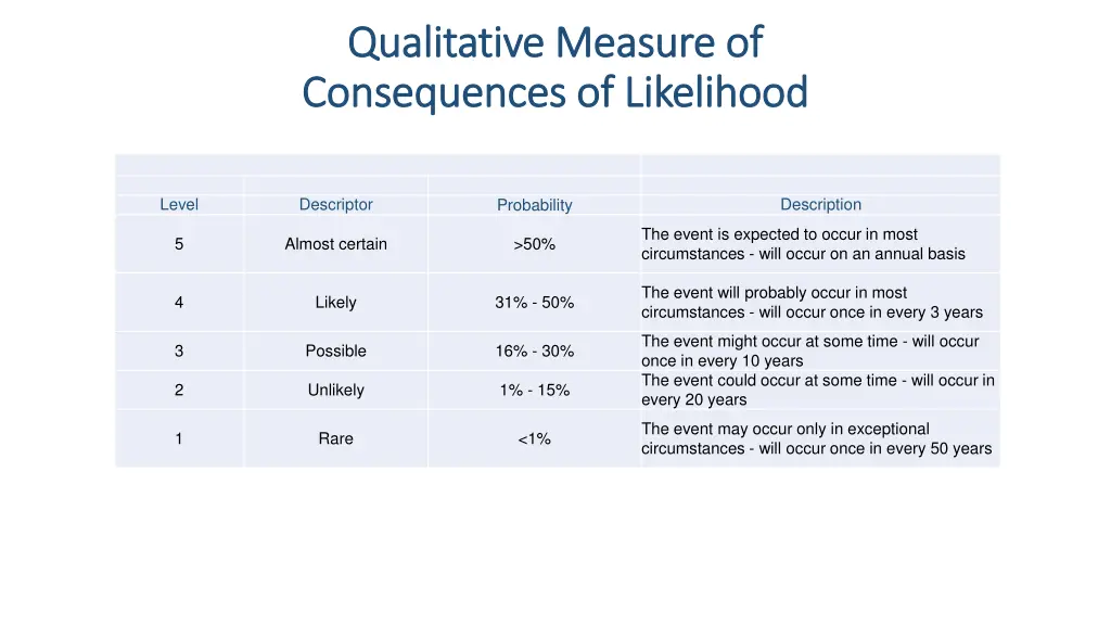 qualitative measure of qualitative measure