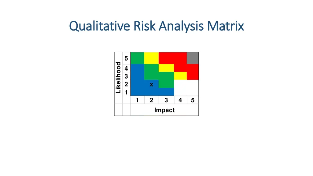 qualitative risk analysis matrix qualitative risk 1