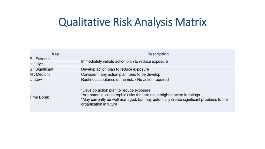 qualitative risk analysis matrix qualitative risk 2