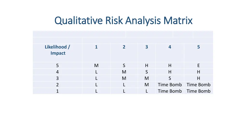 qualitative risk analysis matrix qualitative risk