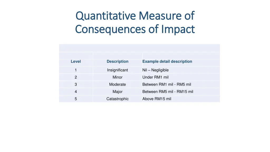 quantitative measure of quantitative measure