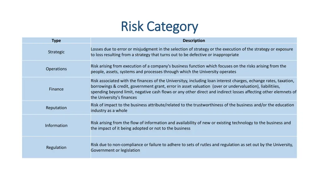 risk category risk category