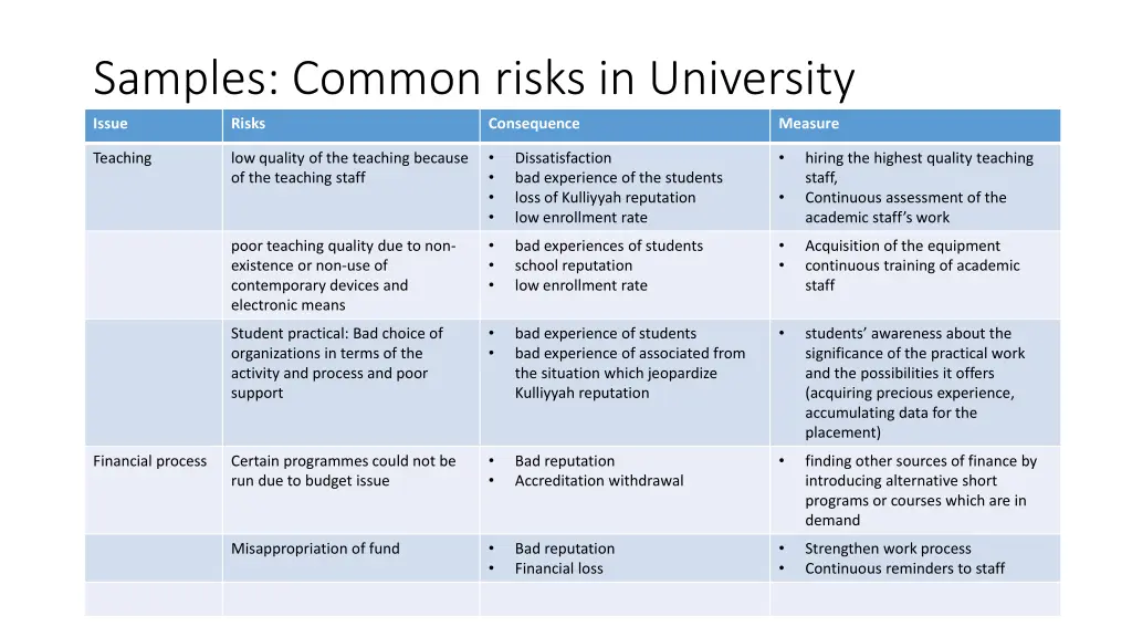 samples common risks in university 1