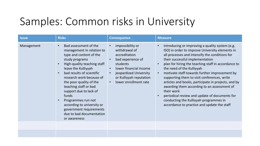 samples common risks in university 2