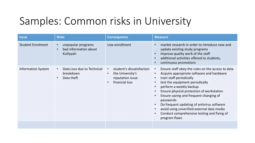 samples common risks in university