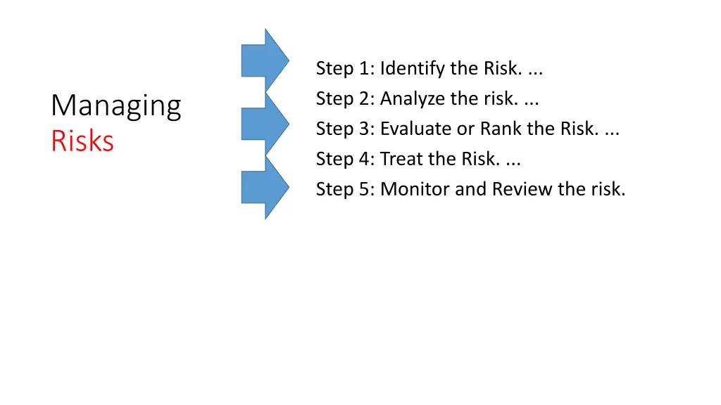 step 1 identify the risk step 2 analyze the risk