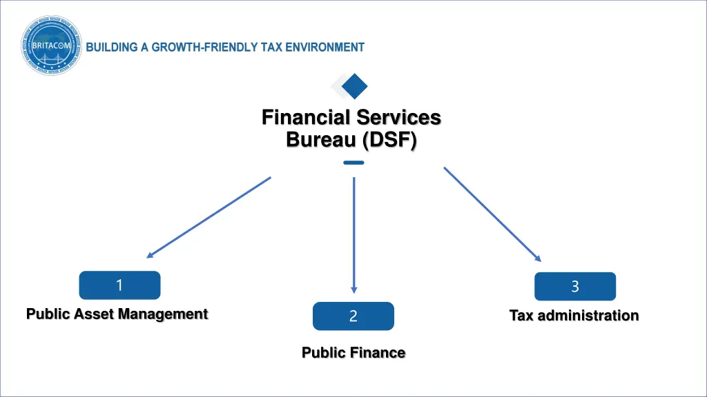 financial services bureau dsf