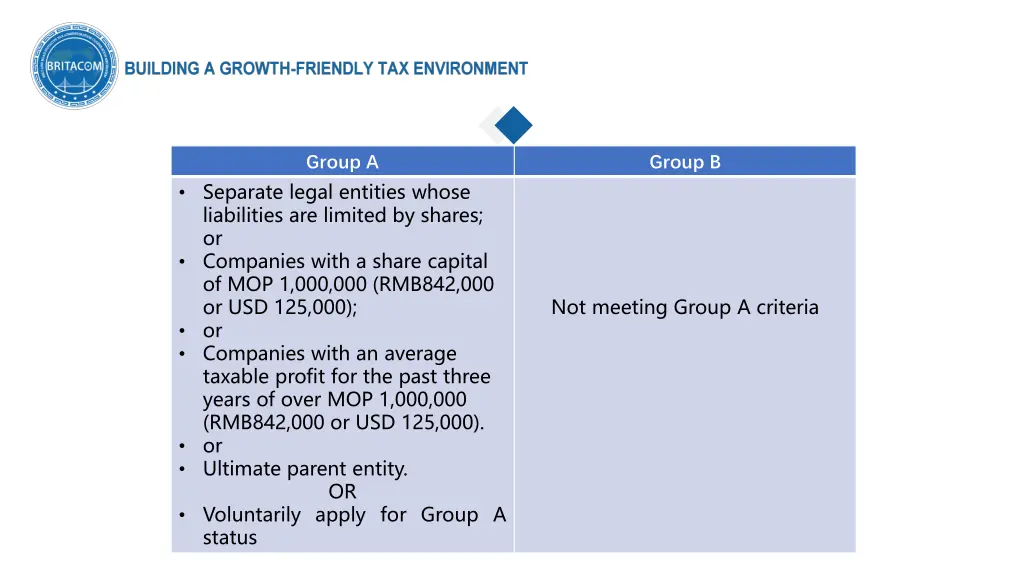 group a