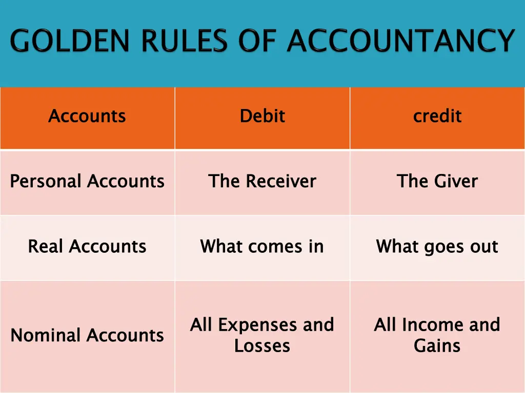 accounts