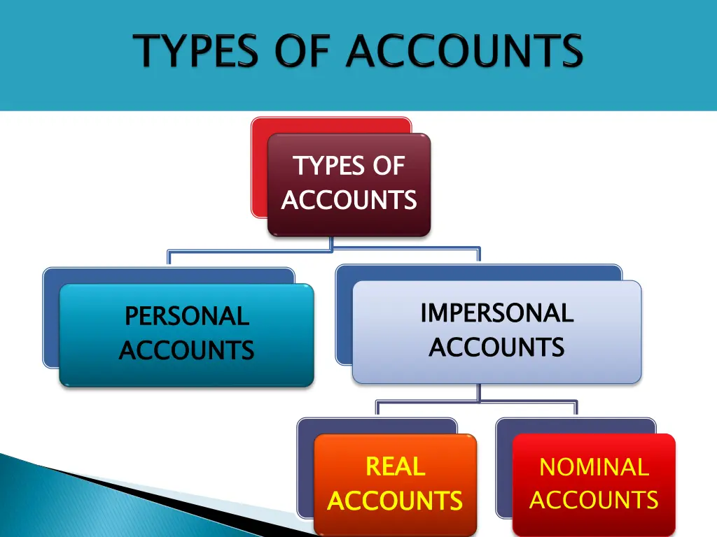 types of accounts