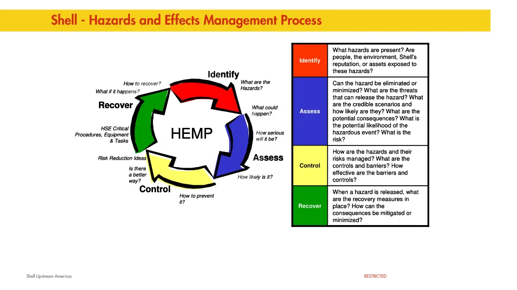 shell hazards and effects management process