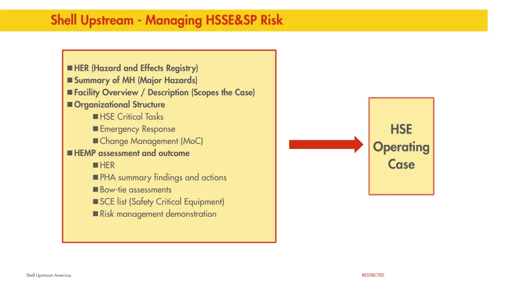 shell upstream managing hsse sp risk 1