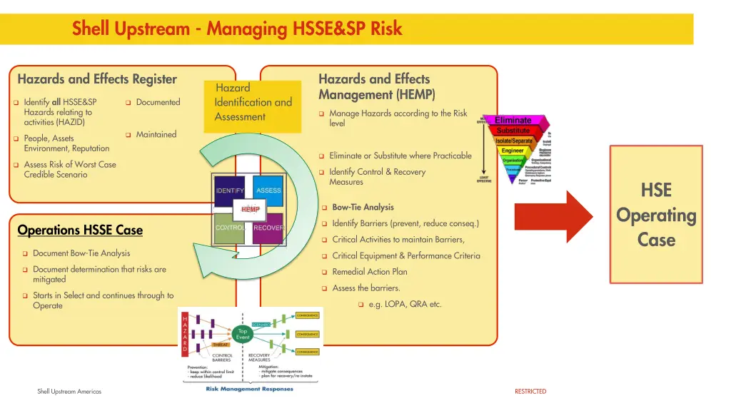 shell upstream managing hsse sp risk