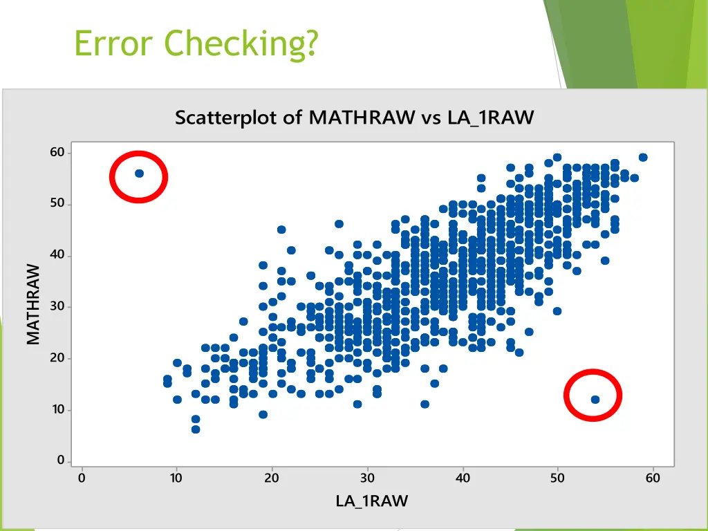 error checking