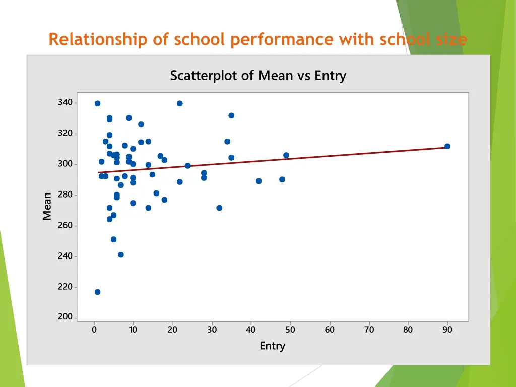 relationship of school performance with school