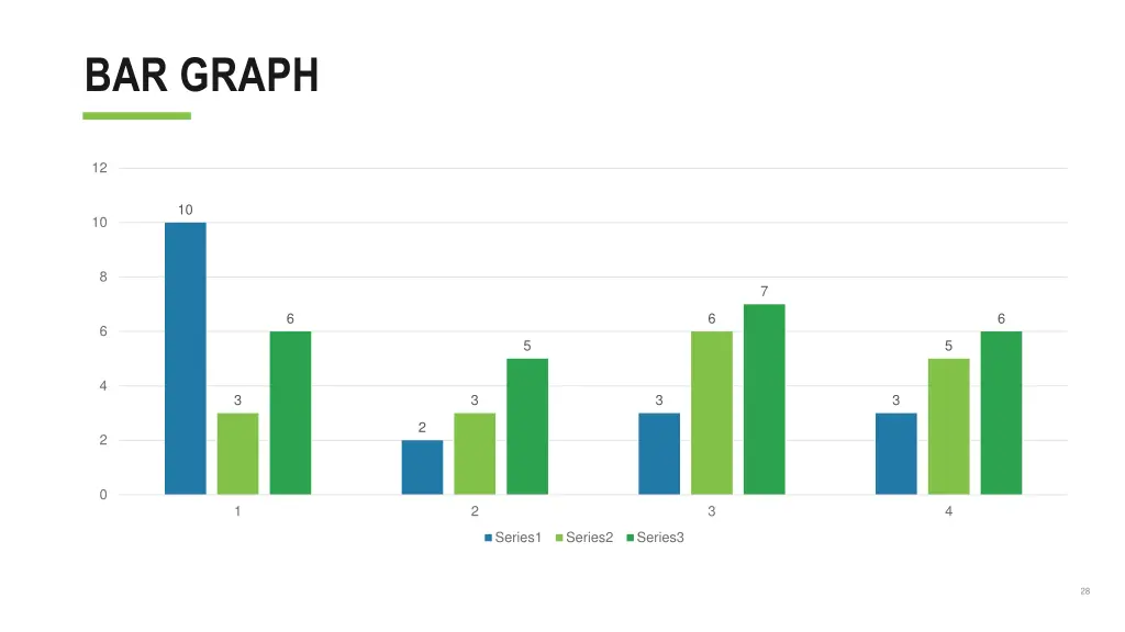 bar graph