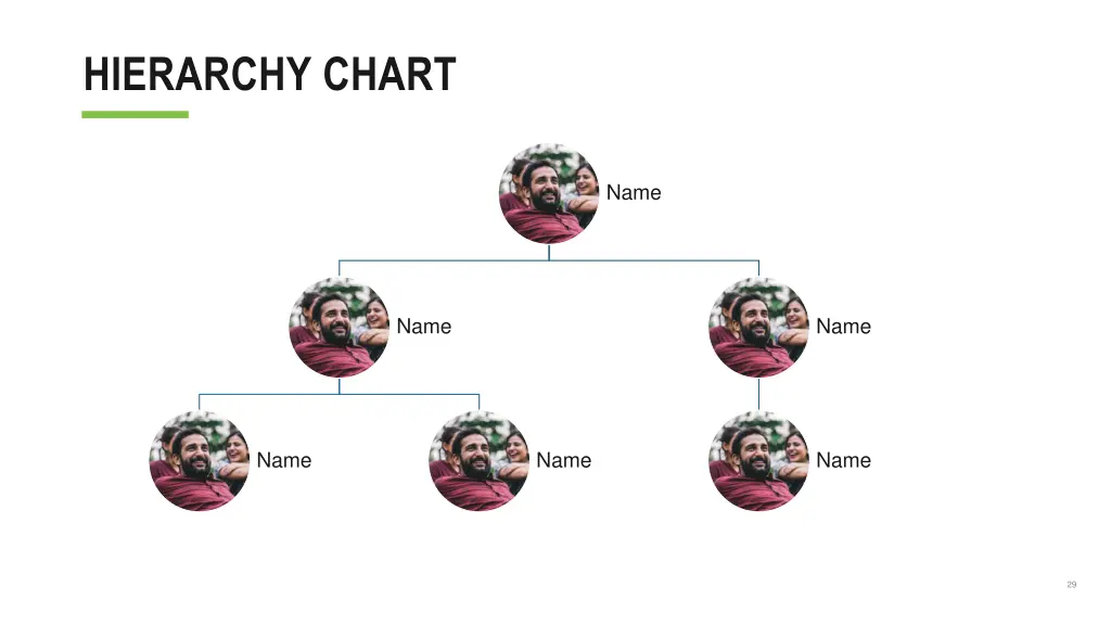 hierarchy chart