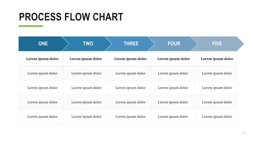 process flow chart