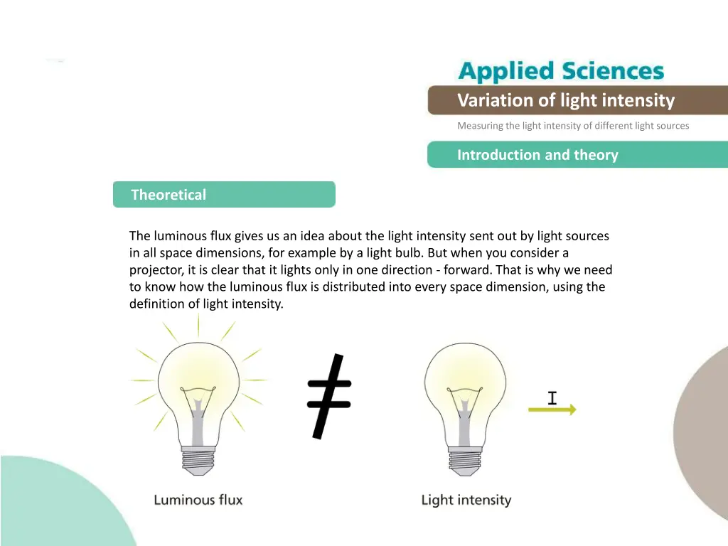 variation of light intensity 4